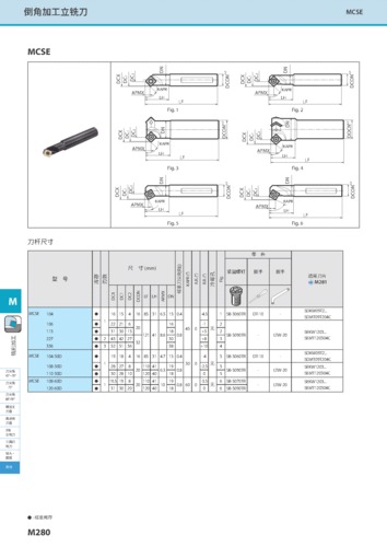 其他用途_铣削用刀片
