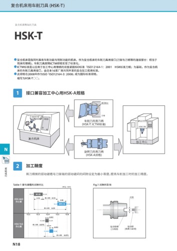 复合机床用车削刀具 (HSK-T)