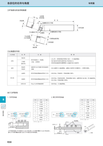 各部位的名称与角度