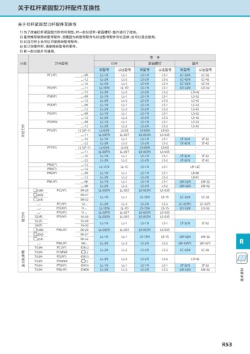 关于杠杆紧固型刀杆配件互换性