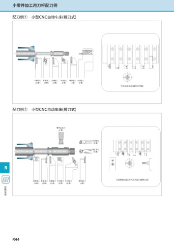 小零件加工用刀杆配刀